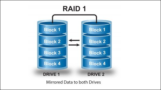raid 1 nas yedekleme sistemi nedir, nasıl yapılır?